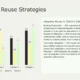 Bar chart with four categories comparing three series and text explaining adaptive reuse strategies in Tallinn's Old Town.