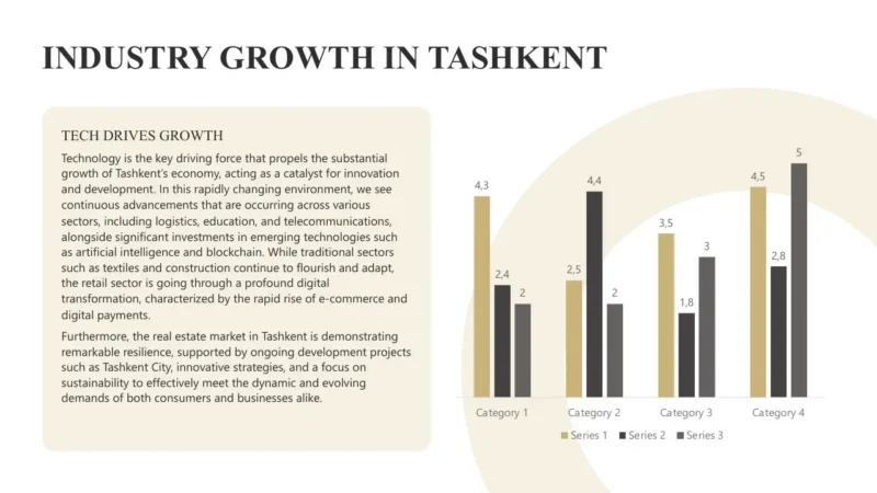 column-chart-v1-tashkent Text titled "Industry Growth in Tashkent" with a paragraph on technology-driven economic growth and a bar chart comparing four categories across three series.