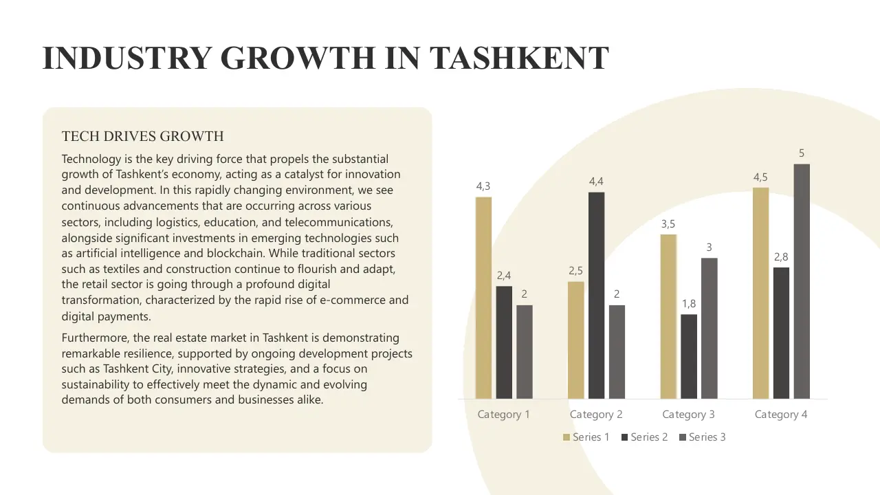 Text titled "Industry Growth in Tashkent" with a paragraph on technology-driven economic growth and a bar chart comparing four categories across three series.