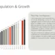 Bar chart with population growth data for 20 tests and a text box on Tokyo's population expansion from 2010 to 2023.