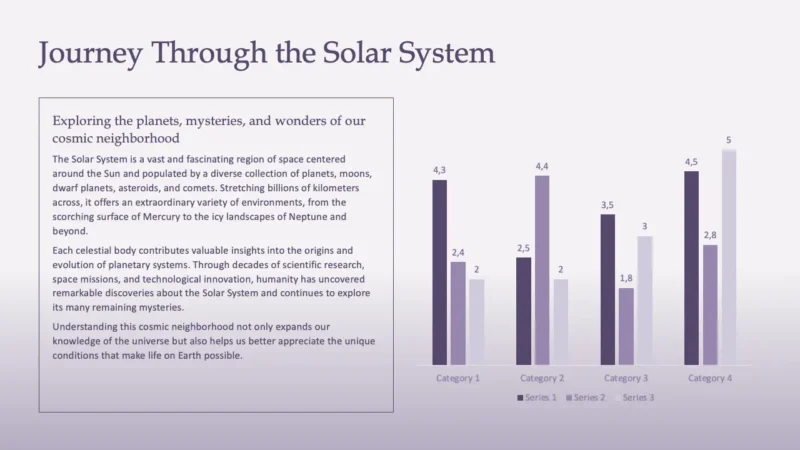 column-chart-v2 Informative slide titled "Journey Through the Solar System" with descriptive text and a multi-series bar chart.