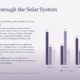 Informative slide titled "Journey Through the Solar System" with descriptive text and a multi-series bar chart.