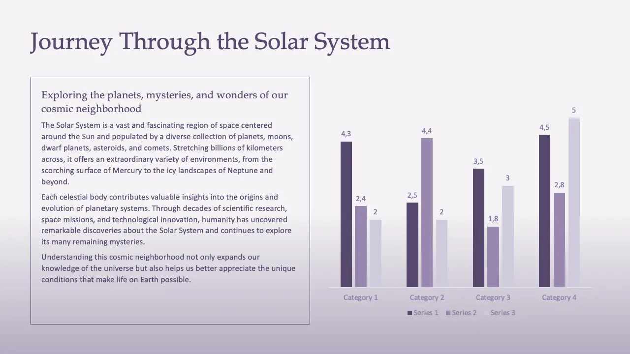 Informative slide titled "Journey Through the Solar System" with descriptive text and a multi-series bar chart.