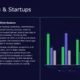 Bar chart displaying funding sources distribution with accompanying explanatory text on a dark blue background.