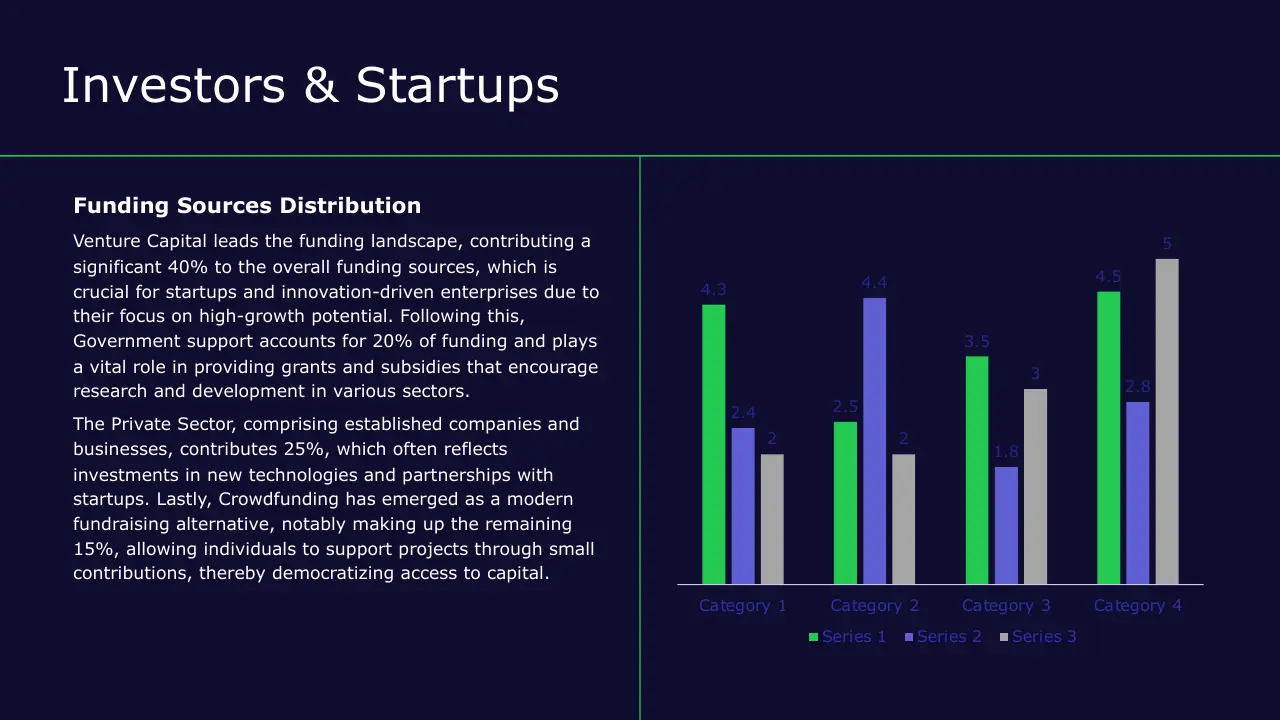 Bar chart displaying funding sources distribution with accompanying explanatory text on a dark blue background.
