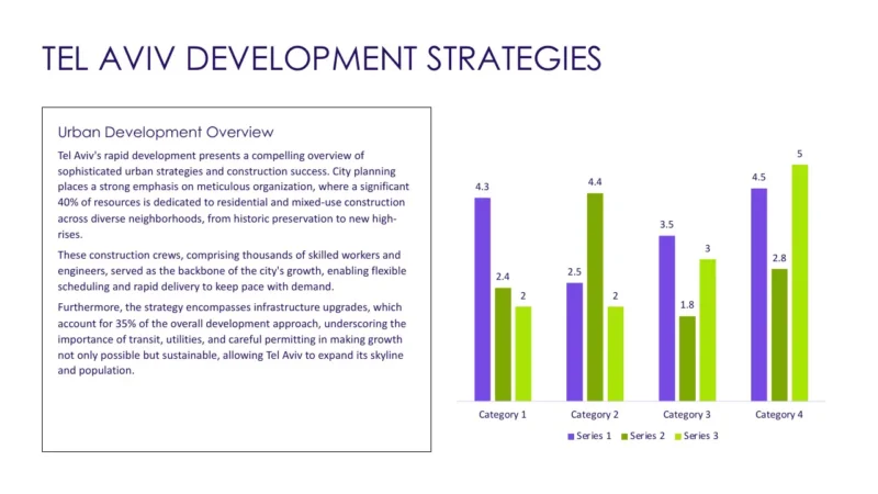 column-chart-v2 Slide titled "Tel Aviv Development Strategies" featuring a text overview and a multicolored bar chart with four categories.