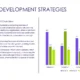 Slide titled "Tel Aviv Development Strategies" featuring a text overview and a multicolored bar chart with four categories.