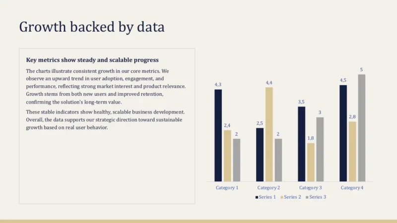 column-chart-v2-boston Bar chart with three data series showing growth across four categories, alongside explanatory text.