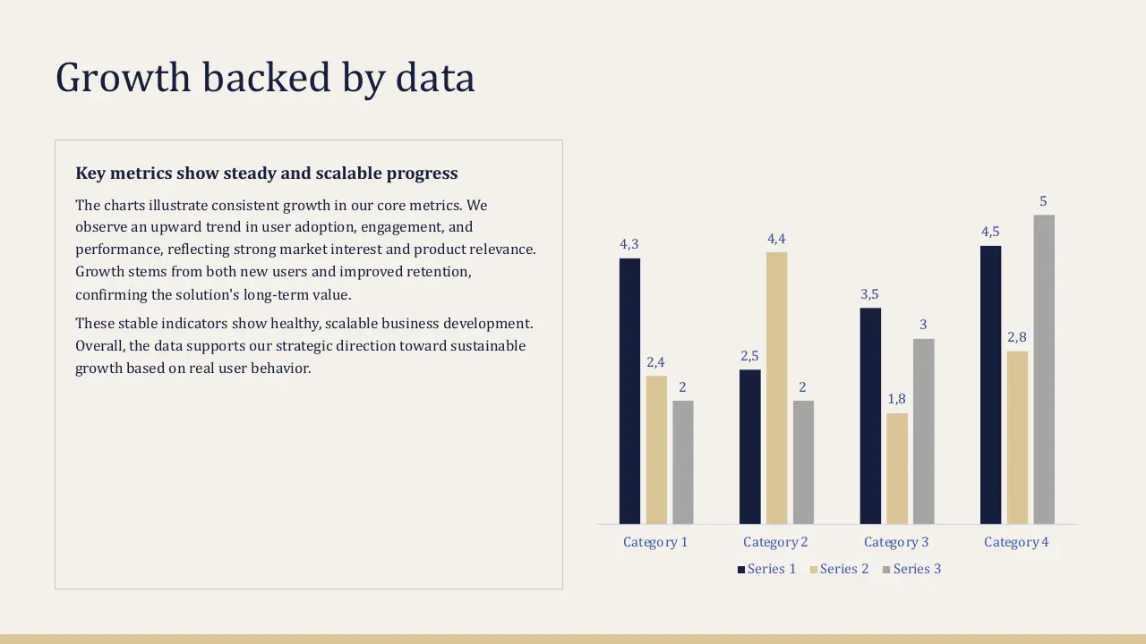Bar chart with three data series showing growth across four categories, alongside explanatory text.