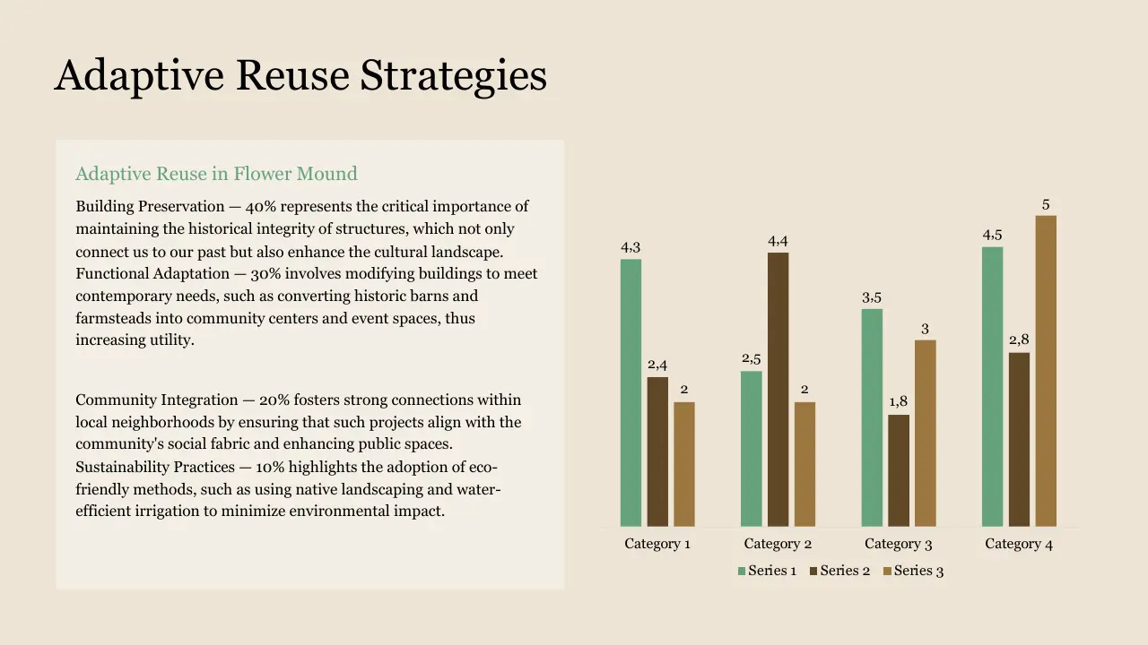 Text titled "Adaptive Reuse Strategies" with descriptive paragraphs and a multicolored bar chart comparing four categories across three series.