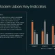 Bar chart with four categories showing three series of data, accompanied by text on Lisbon's transformation.