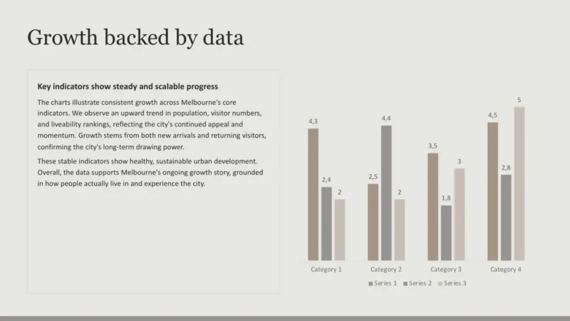 column-chart-v2-melbourne Bar chart with three series showing growth across four categories, accompanied by explanatory text.