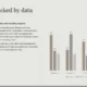 Bar chart with three series showing growth across four categories, accompanied by explanatory text.