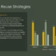 Presentation slide titled "Adaptive Reuse Strategies" with text and a multi-colored bar chart.