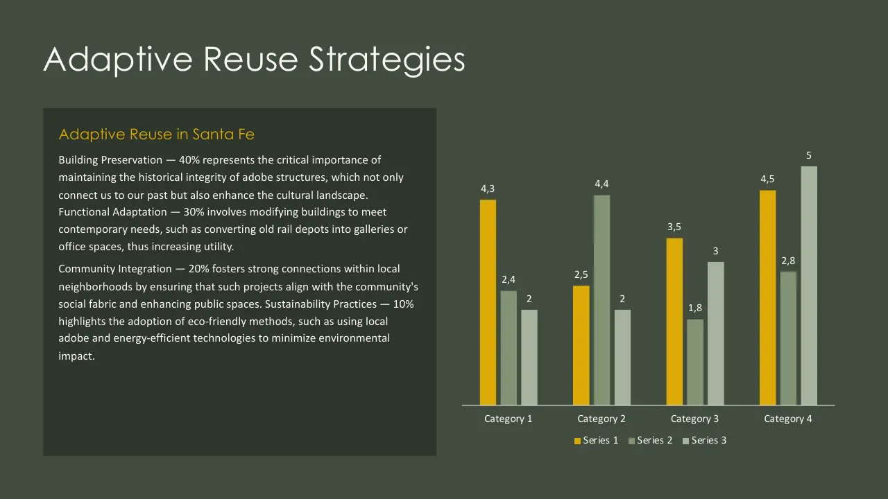 Presentation slide titled "Adaptive Reuse Strategies" with text and a multi-colored bar chart.
