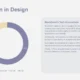 Chart titled "Innovation in Design" with a donut graph showing quarterly data and a text box on Stockholm's tech innovations.