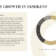 Text about technology-driven industry growth in Tashkent alongside a circular chart showing quarterly data.