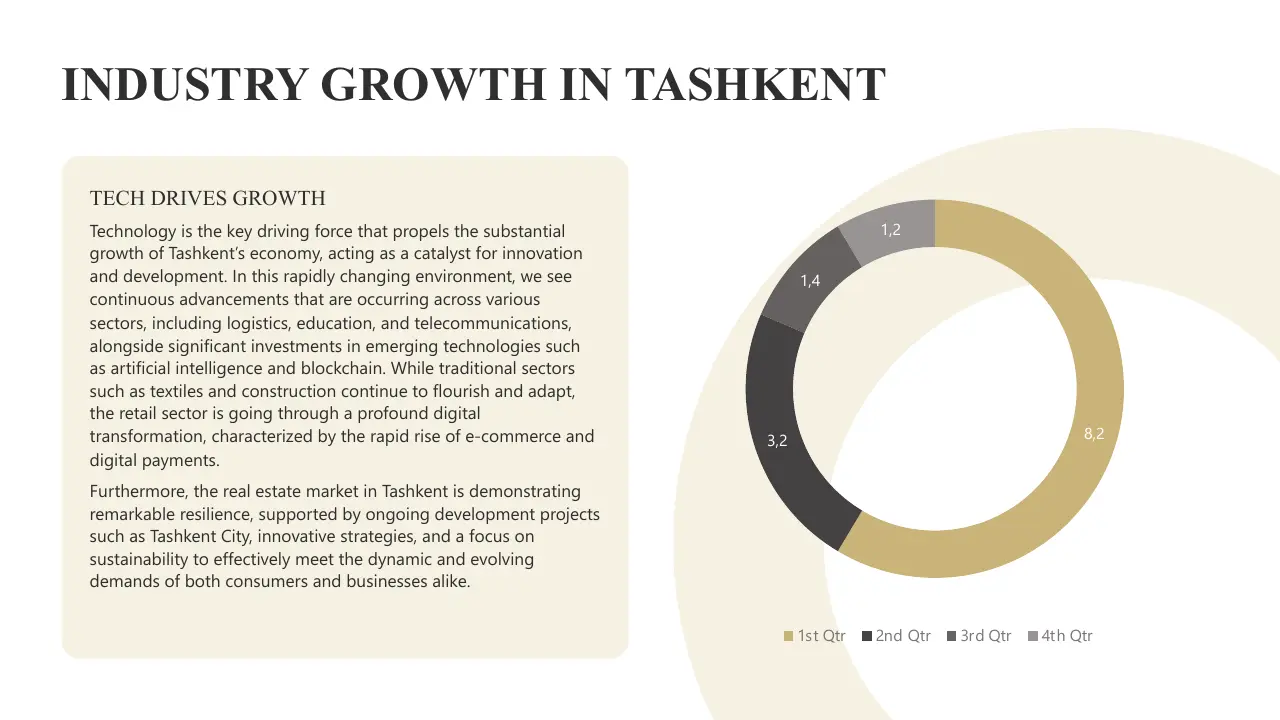 Text about technology-driven industry growth in Tashkent alongside a circular chart showing quarterly data.