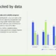 Bar chart with blue, green, and purple bars illustrating growth across four categories.