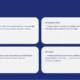 Glossary slide with definitions of Art Nouveau, Innovation Hub, Comic Strip Route, and Art Deco on a blue background.
