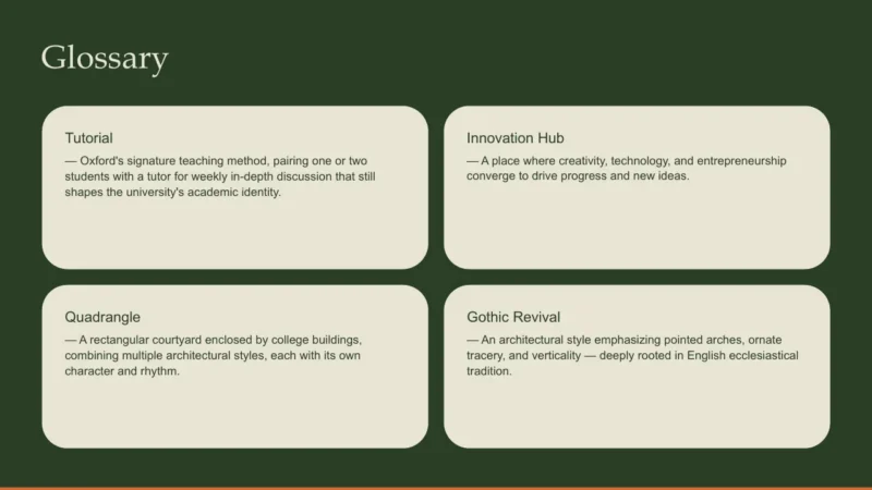 glossary Glossary with definitions of Tutorial, Innovation Hub, Quadrangle, and Gothic Revival on green background.