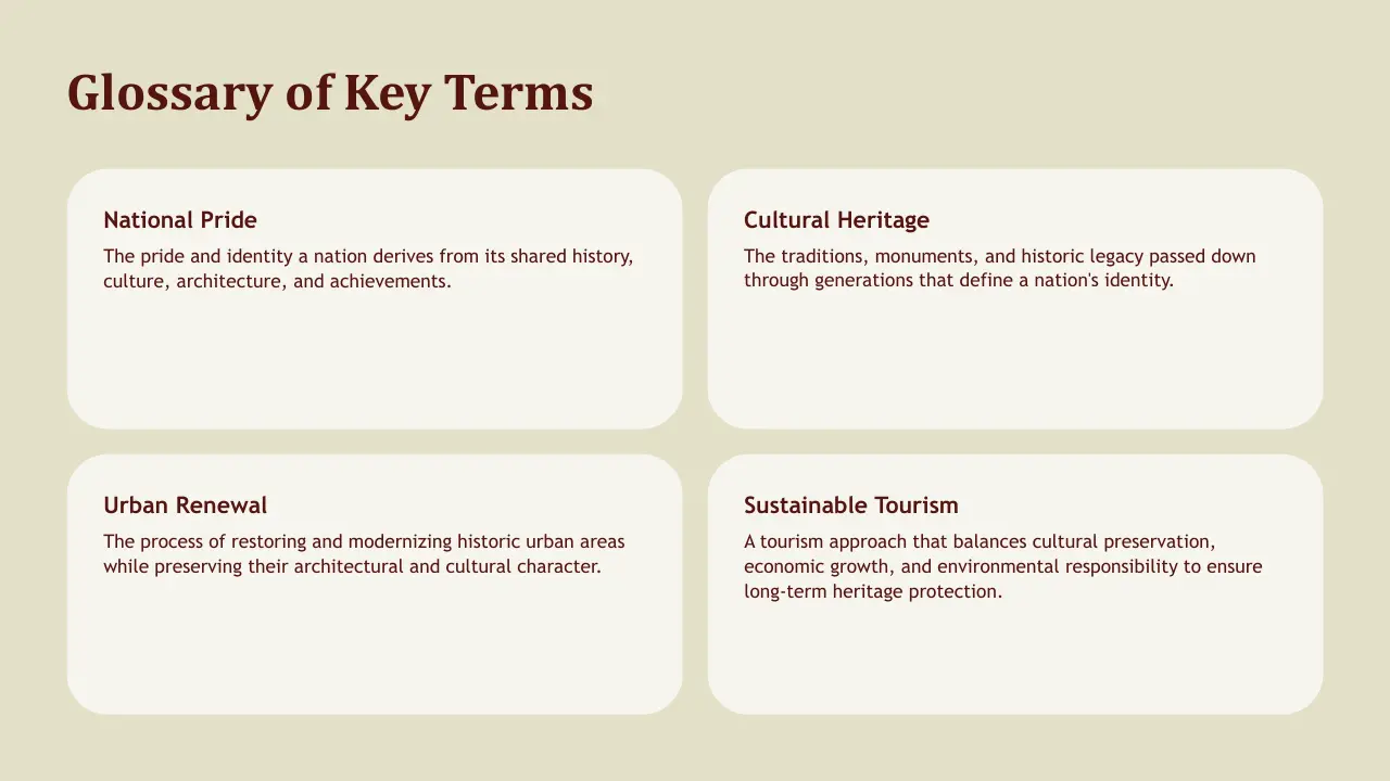 Glossary of key terms on beige background with definitions of national pride, cultural heritage, urban renewal, and sustainable tourism.