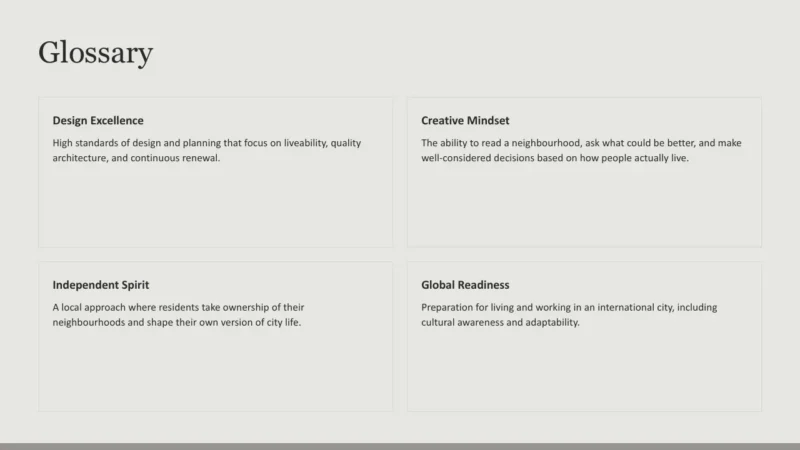 glossary-melbourne Glossary slide with definitions of Design Excellence, Creative Mindset, Independent Spirit, and Global Readiness.
