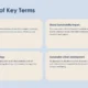 Glossary of key sustainability and technology terms with blue text on beige boxes and light blue background.