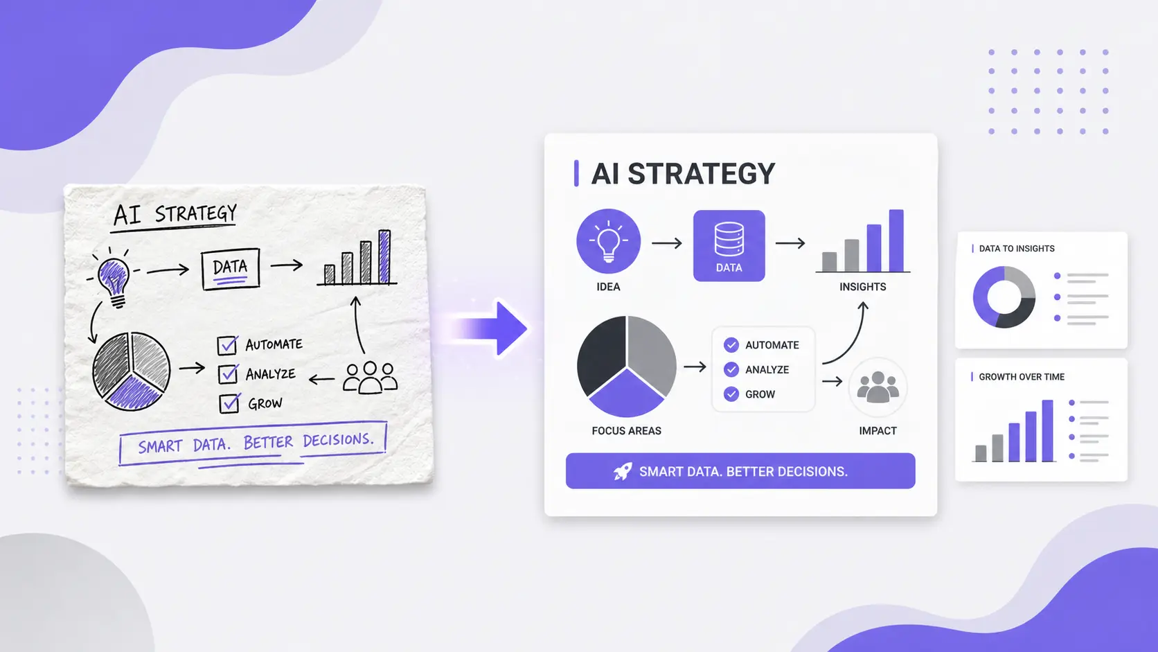 Comparison of hand-drawn and digital AI strategy diagrams with data, insights, and growth charts.