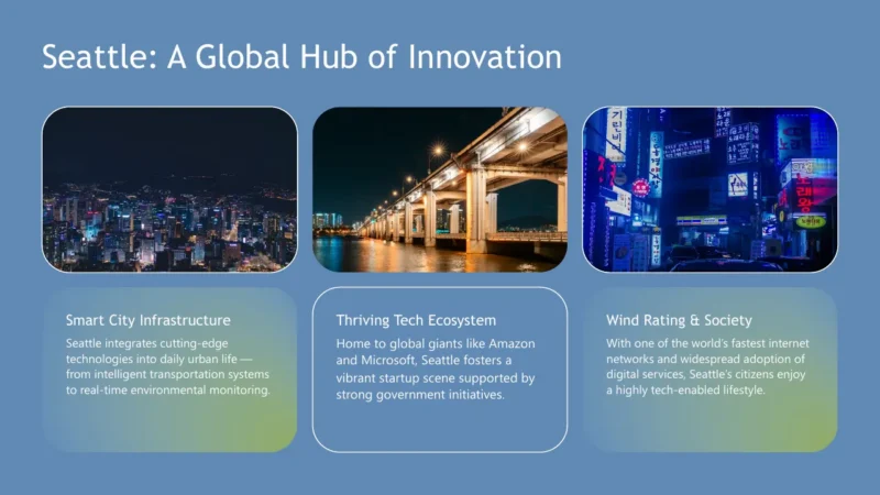 image-cards-3 Slide titled "Seattle: A Global Hub of Innovation" with three nighttime cityscape images and descriptive text about smart city infrastructure, tech ecosystem, and internet connectivity.