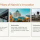 Images of modern urban architecture, sustainable building designs, and outdoor public spaces representing Nairobi's innovation pillars.