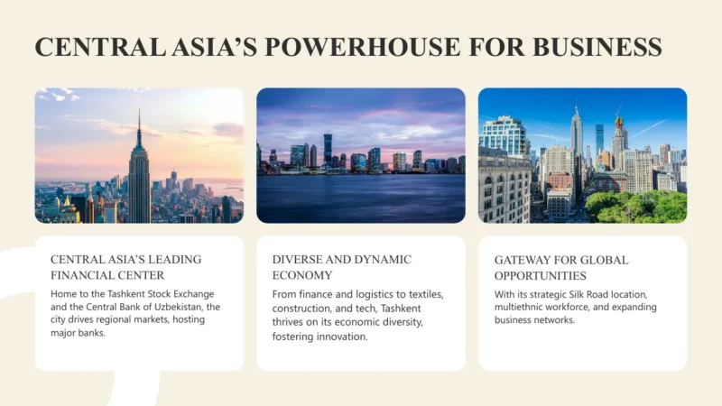 image-cards-3-tashkent Three cityscape images under the heading "Central Asia's Powerhouse for Business" with descriptive business-related text below each image.
