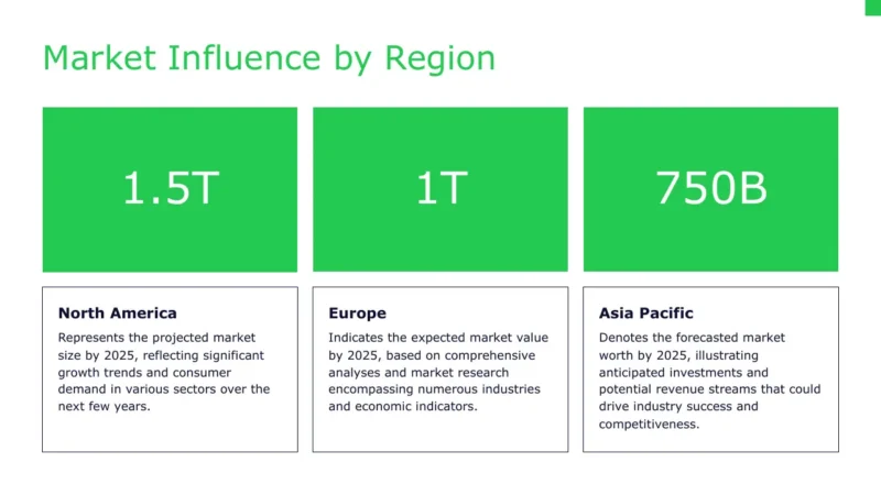 numbers Infographic titled "Market Influence by Region" with market values for North America, Europe, and Asia Pacific.