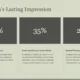 Infographic titled "Edinburgh's Lasting Impression" showing percentages and descriptions of architectural excellence, craft and conservation skills, and global perspective.