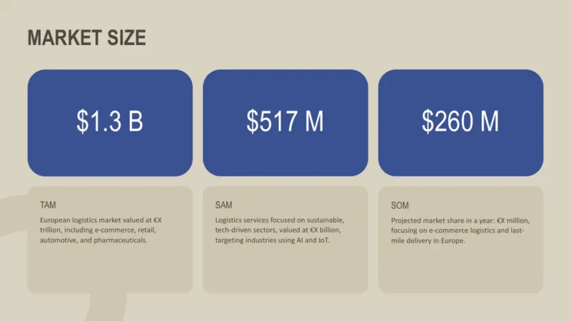 numbers-hong-kong Market size infographic with financial values $1.3B, $517M, $260M for TAM, SAM, SOM in logistics sector.