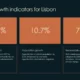 Future growth indicators for Lisbon: 18.5% projected economic increase, 10.7% population growth, 7.3% renewable energy growth.