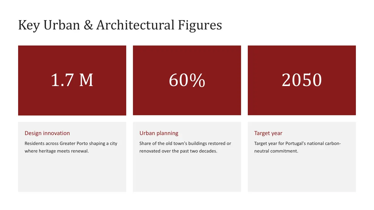 Infographic displaying key urban and architectural figures with statistics and descriptions.