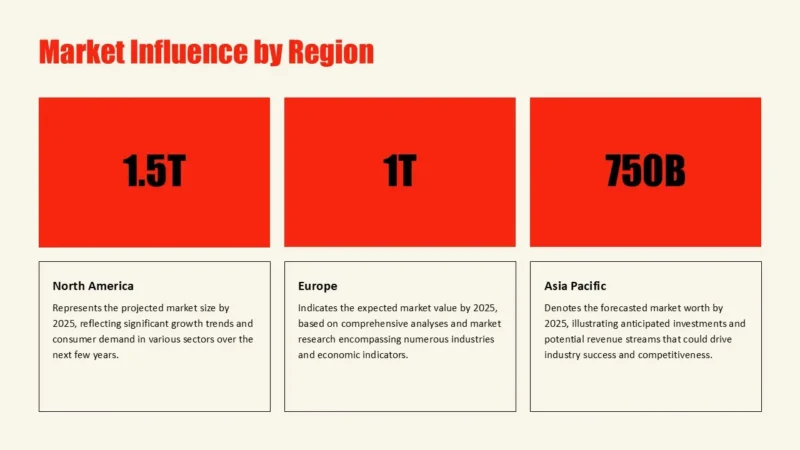 numbers-rotterdam-red Infographic titled "Market Influence by Region" with market values for North America, Europe, and Asia Pacific.