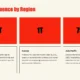 Infographic titled "Market Influence by Region" with market values for North America, Europe, and Asia Pacific.