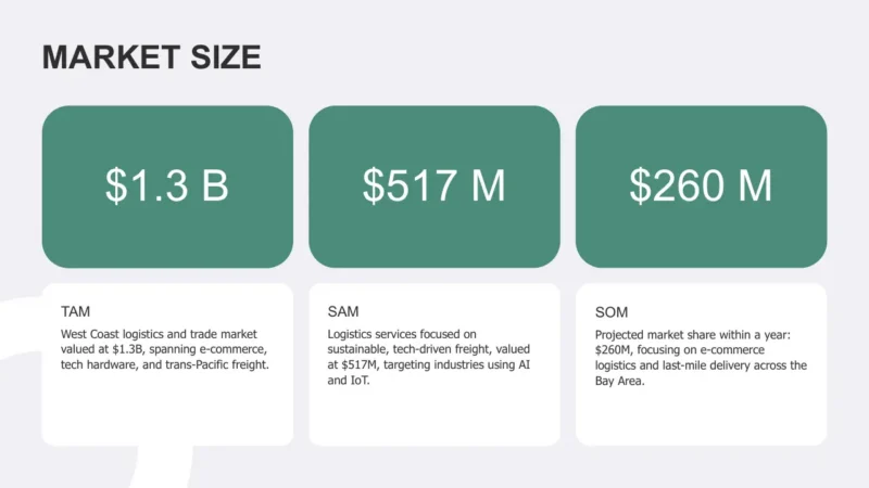numbers-san-francisco Market size infographic showing TAM $1.3B, SAM $517M, and SOM $260M with detailed descriptions.