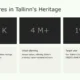 Infographic titled "Key Figures in Tallinn's Heritage" with data on historic preservation, urban planning, and UNESCO inscription year.