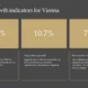 Future growth indicators for Vienna showing projected economic, population, and renewable energy growth percentages.