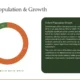 Donut chart showing quarterly population data and text box describing Oxford's population growth and development.
