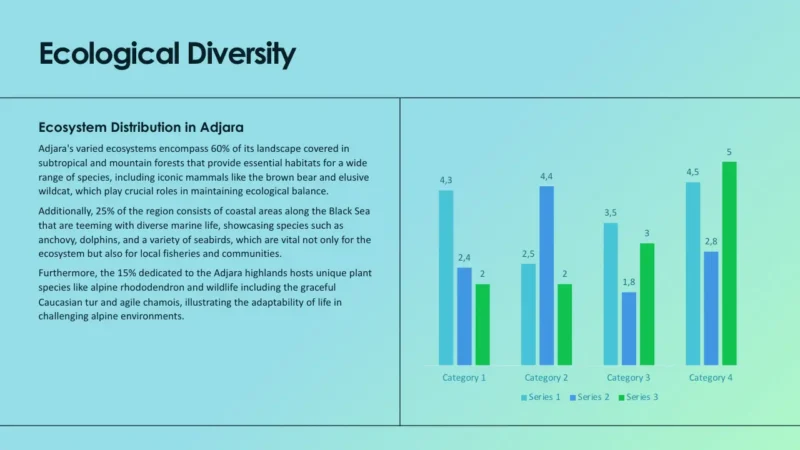 pie-chart-v1-batumi Slide titled "Ecological Diversity" with text about ecosystem distribution in Adjara and a multicolored bar chart.