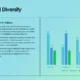 Slide titled "Ecological Diversity" with text about ecosystem distribution in Adjara and a multicolored bar chart.