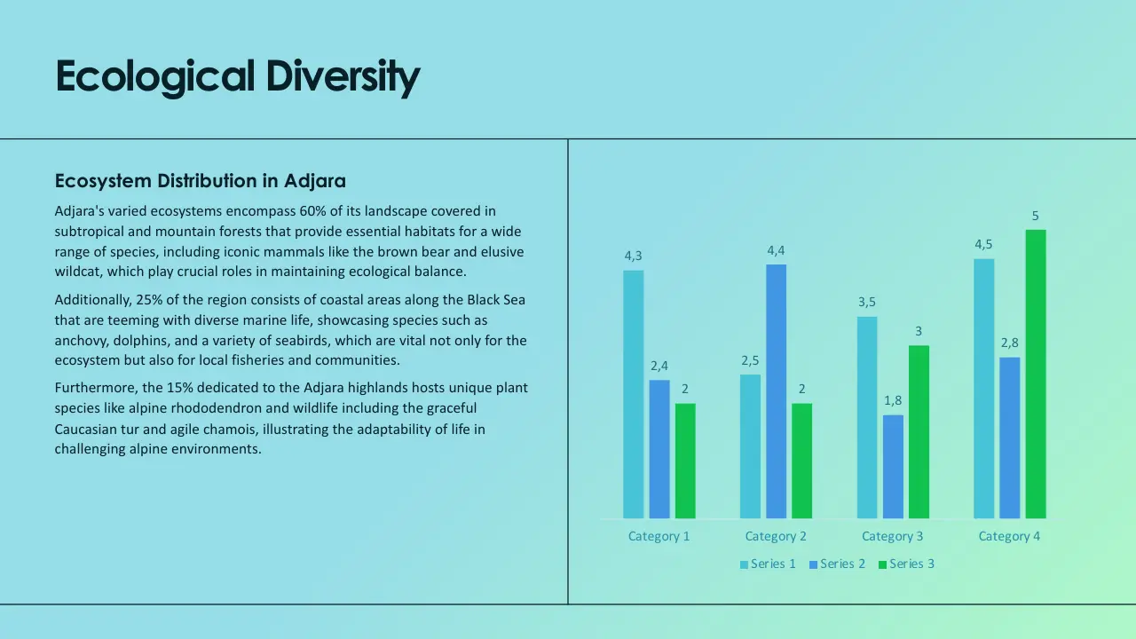 Slide titled "Ecological Diversity" with text about ecosystem distribution in Adjara and a multicolored bar chart.