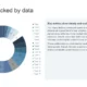 Donut chart with numbered segments and accompanying text on steady, scalable business growth.