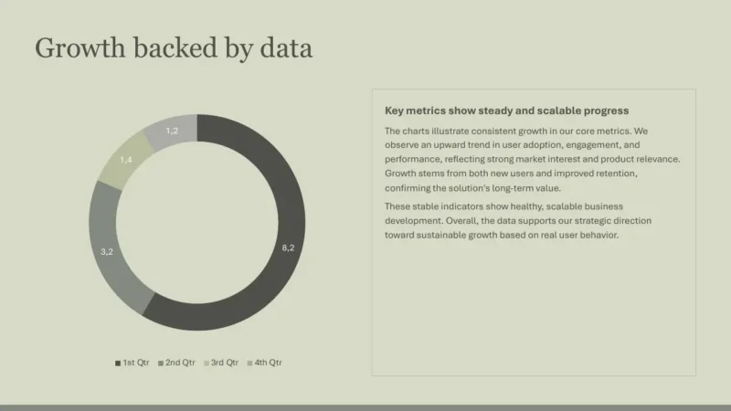 pie-chart-v1-edinburgh Donut chart displaying quarterly data values with accompanying text on steady scalable progress.