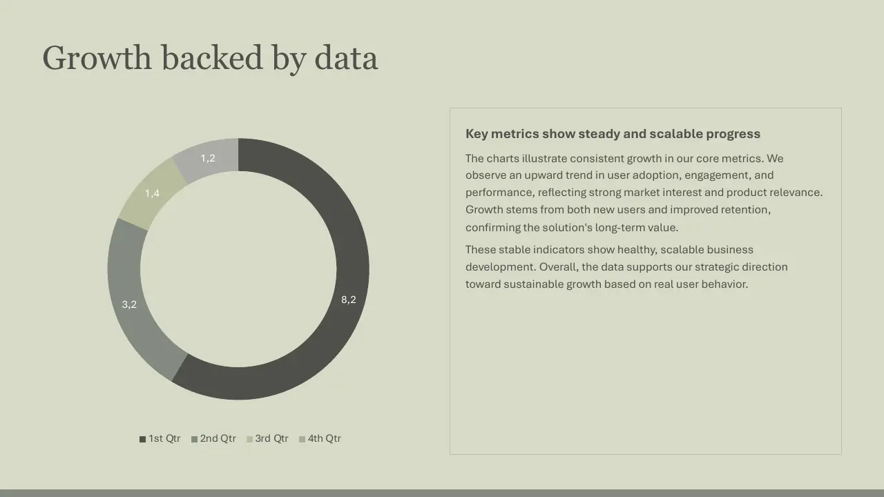 Donut chart displaying quarterly data values with accompanying text on steady scalable progress.