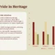 Bar chart with text on Madrid's national pride initiatives and heritage preservation percentages.